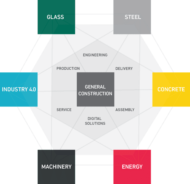 about-us-structure